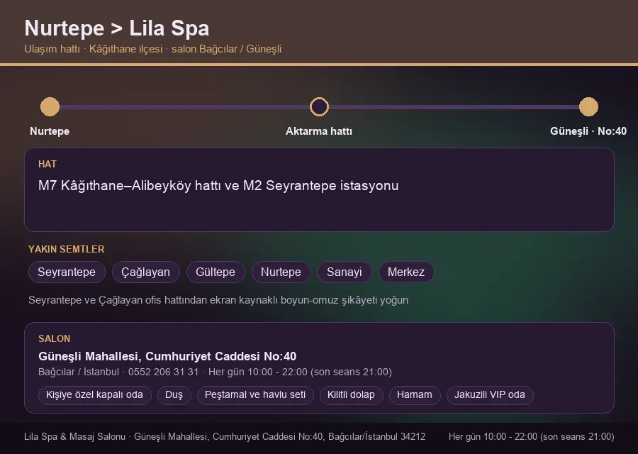 Nurtepe içinden Lila Spa'ya ulaşım hattı şeması: M7 Kâğıthane–Alibeyköy hattı ve M2 Seyrantepe istasyonu
