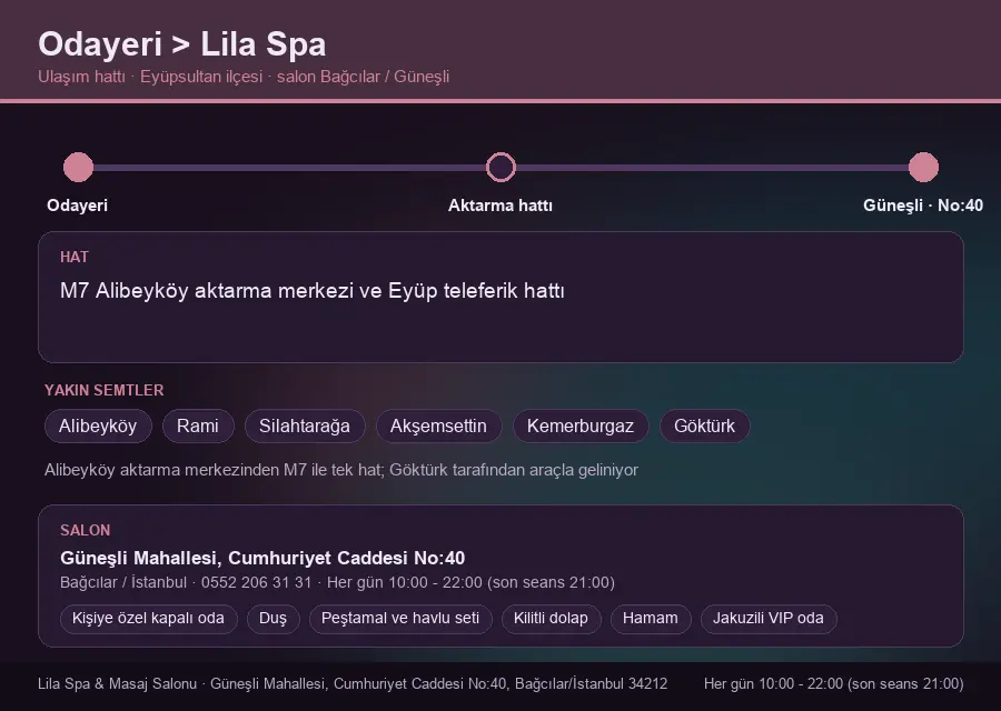Odayeri içinden Lila Spa'ya ulaşım hattı şeması: M7 Alibeyköy aktarma merkezi ve Eyüp teleferik hattı