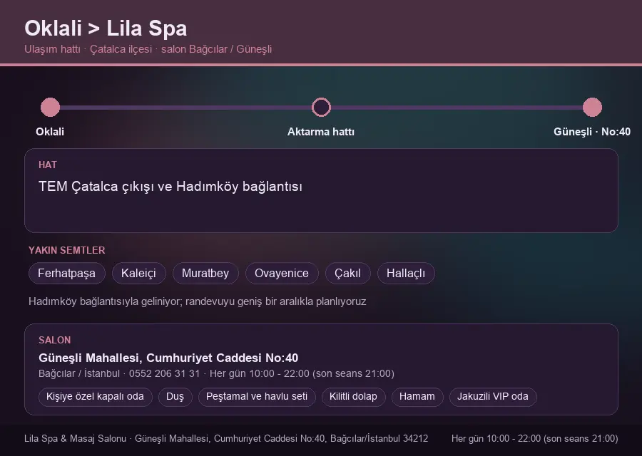 Oklali içinden Lila Spa'ya ulaşım hattı şeması: TEM Çatalca çıkışı ve Hadımköy bağlantısı