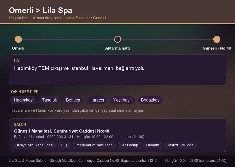Omerli içinden Lila Spa'ya ulaşım hattı şeması: Hadımköy TEM çıkışı ve İstanbul Havalimanı bağlantı yolu
