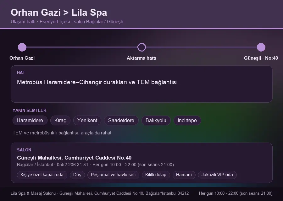 Orhan Gazi içinden Lila Spa'ya ulaşım hattı şeması: Metrobüs Haramidere–Cihangir durakları ve TEM bağlantısı