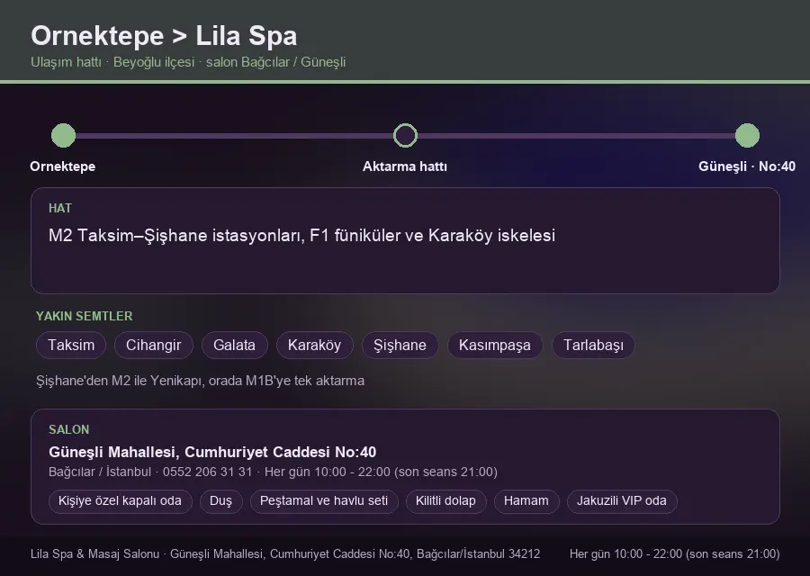 Ornektepe içinden Lila Spa'ya ulaşım hattı şeması: M2 Taksim–Şişhane istasyonları, F1 füniküler ve Karaköy iskelesi