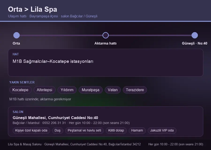 Orta içinden Lila Spa'ya ulaşım hattı şeması: M1B Sağmalcılar–Kocatepe istasyonları
