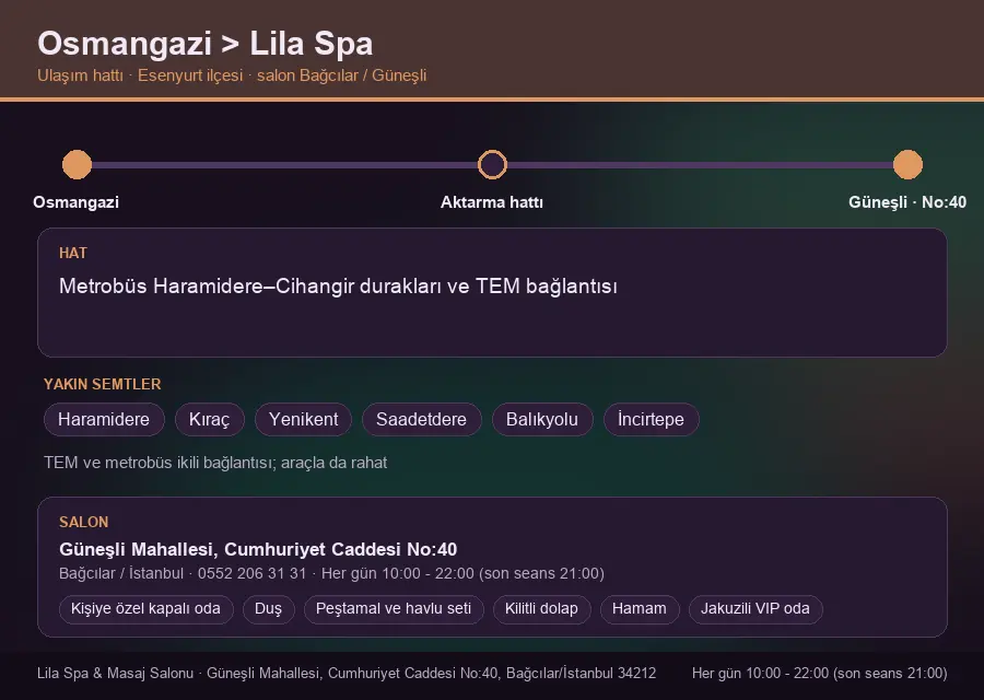 Osmangazi içinden Lila Spa'ya ulaşım hattı şeması: Metrobüs Haramidere–Cihangir durakları ve TEM bağlantısı