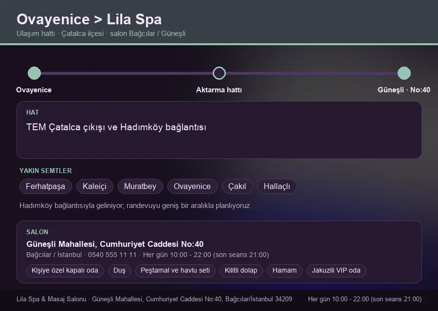 Ovayenice içinden Lila Spa'ya ulaşım hattı şeması: TEM Çatalca çıkışı ve Hadımköy bağlantısı