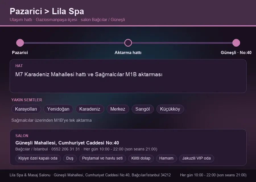 Pazarici içinden Lila Spa'ya ulaşım hattı şeması: M7 Karadeniz Mahallesi hattı ve Sağmalcılar M1B aktarması