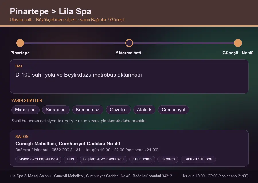 Pinartepe içinden Lila Spa'ya ulaşım hattı şeması: D-100 sahil yolu ve Beylikdüzü metrobüs aktarması