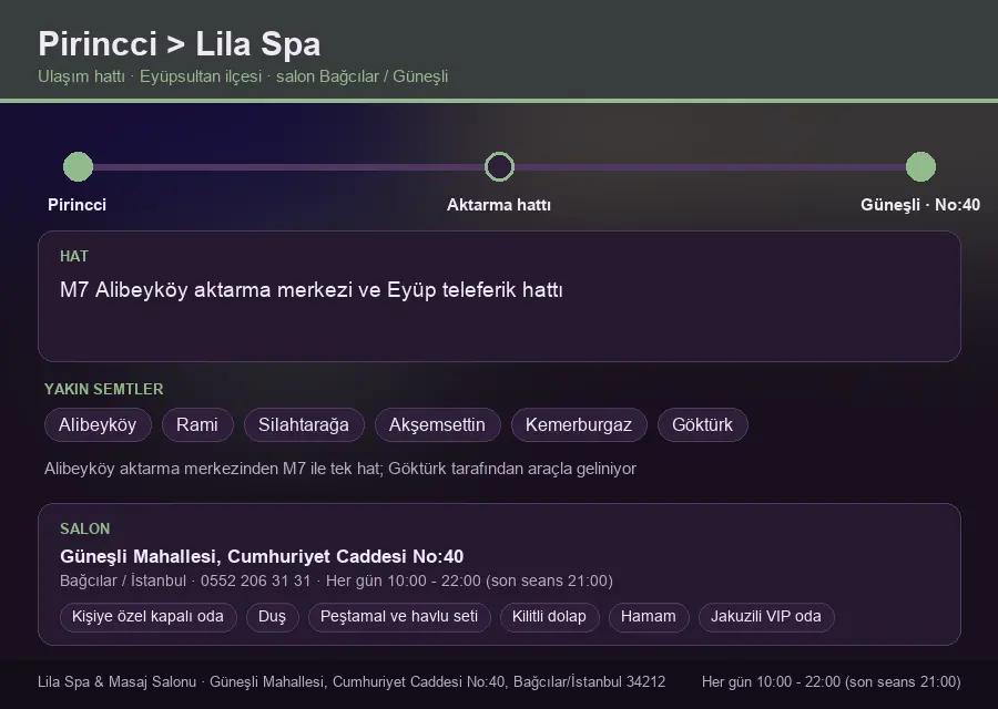 Pirincci içinden Lila Spa'ya ulaşım hattı şeması: M7 Alibeyköy aktarma merkezi ve Eyüp teleferik hattı