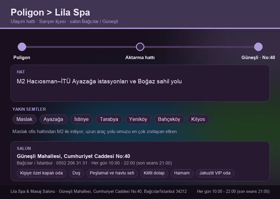 Poligon içinden Lila Spa'ya ulaşım hattı şeması: M2 Hacıosman–İTÜ Ayazağa istasyonları ve Boğaz sahil yolu