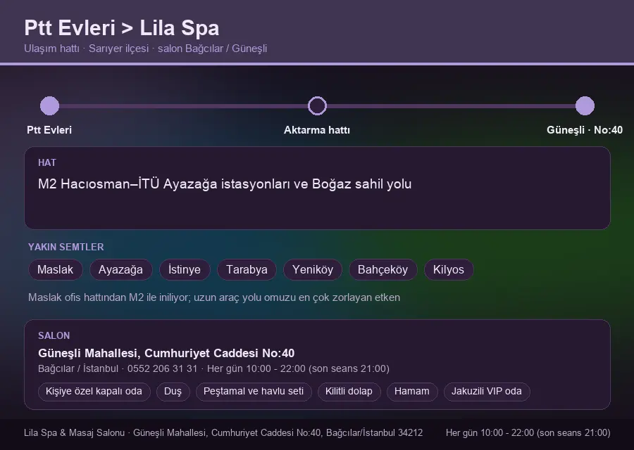 Ptt Evleri içinden Lila Spa'ya ulaşım hattı şeması: M2 Hacıosman–İTÜ Ayazağa istasyonları ve Boğaz sahil yolu