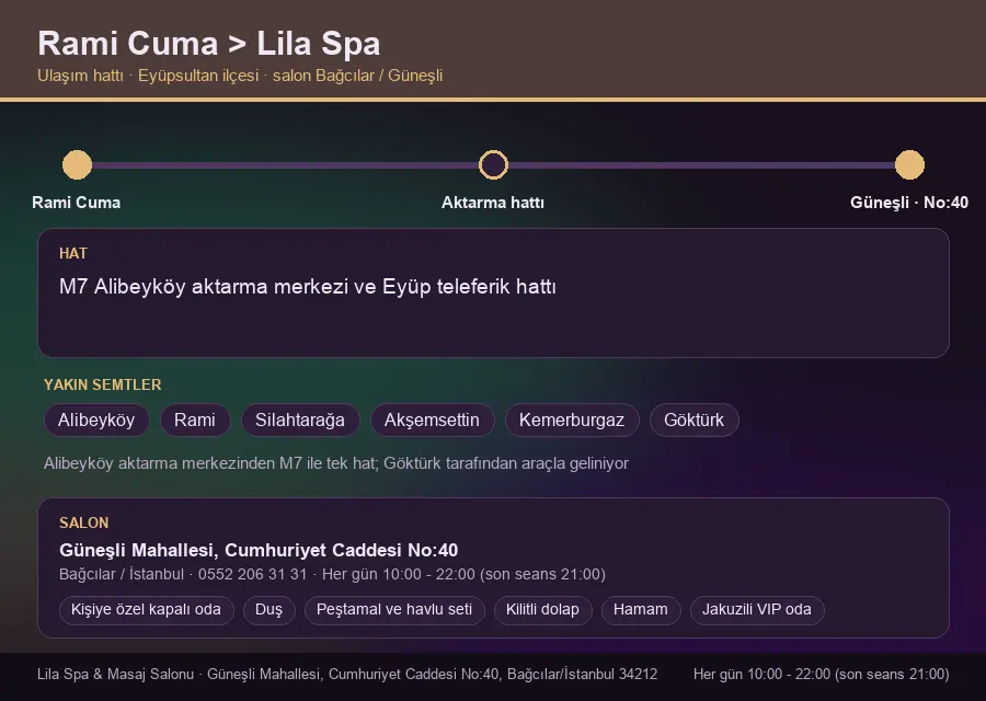 Rami Cuma içinden Lila Spa'ya ulaşım hattı şeması: M7 Alibeyköy aktarma merkezi ve Eyüp teleferik hattı
