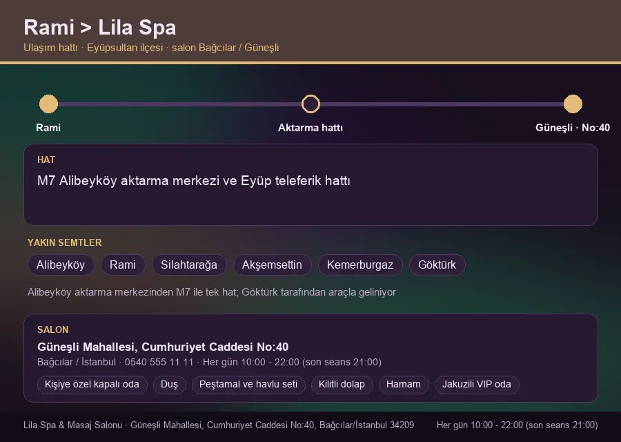 Rami içinden Lila Spa'ya ulaşım hattı şeması: M7 Alibeyköy aktarma merkezi ve Eyüp teleferik hattı