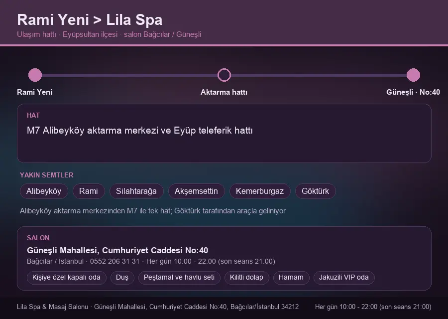 Rami Yeni içinden Lila Spa'ya ulaşım hattı şeması: M7 Alibeyköy aktarma merkezi ve Eyüp teleferik hattı