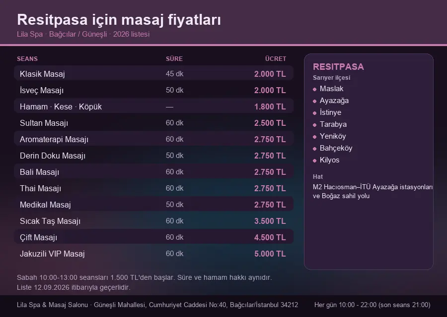 Resitpasa sayfası için Lila Spa masaj fiyat tablosu: seans, süre ve ücret listesi
