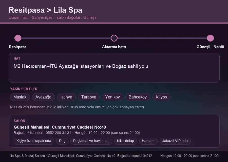 Resitpasa içinden Lila Spa'ya ulaşım hattı şeması: M2 Hacıosman–İTÜ Ayazağa istasyonları ve Boğaz sahil yolu