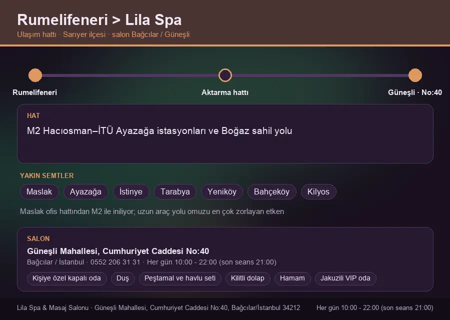 Rumelifeneri içinden Lila Spa'ya ulaşım hattı şeması: M2 Hacıosman–İTÜ Ayazağa istasyonları ve Boğaz sahil yolu