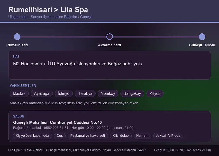 Rumelihisari içinden Lila Spa'ya ulaşım hattı şeması: M2 Hacıosman–İTÜ Ayazağa istasyonları ve Boğaz sahil yolu
