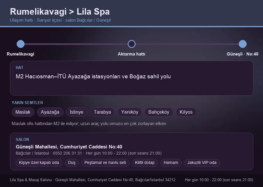 Rumelikavagi içinden Lila Spa'ya ulaşım hattı şeması: M2 Hacıosman–İTÜ Ayazağa istasyonları ve Boğaz sahil yolu