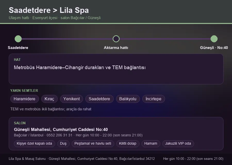 Saadetdere içinden Lila Spa'ya ulaşım hattı şeması: Metrobüs Haramidere–Cihangir durakları ve TEM bağlantısı