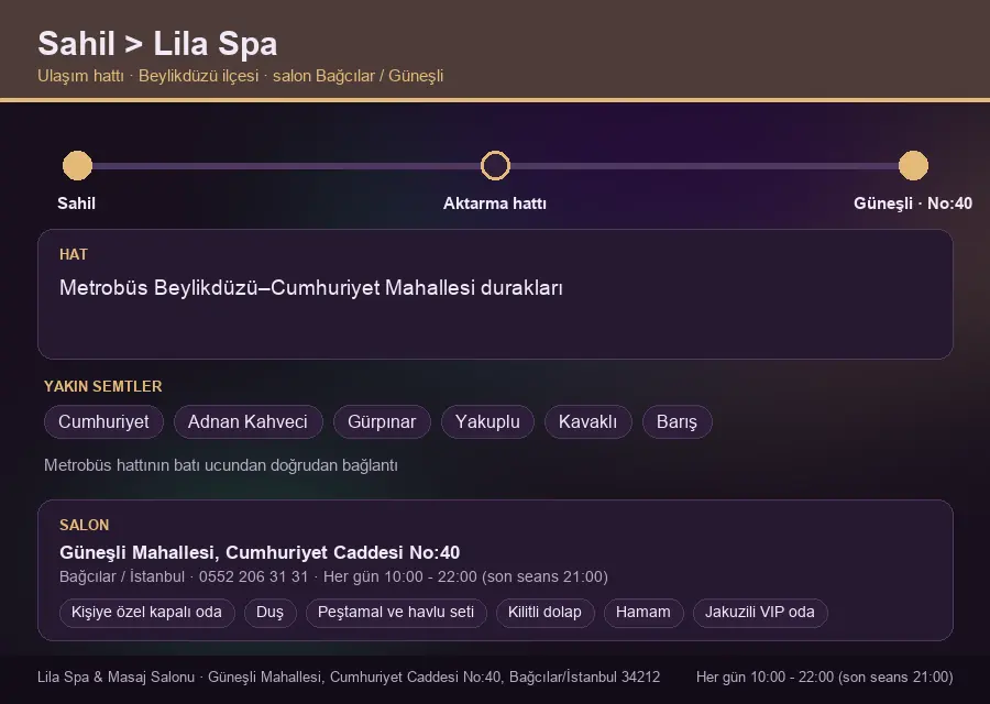 Sahil içinden Lila Spa'ya ulaşım hattı şeması: Metrobüs Beylikdüzü–Cumhuriyet Mahallesi durakları