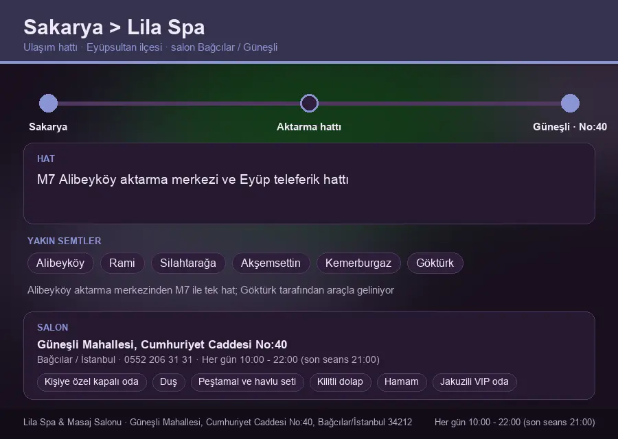 Sakarya içinden Lila Spa'ya ulaşım hattı şeması: M7 Alibeyköy aktarma merkezi ve Eyüp teleferik hattı
