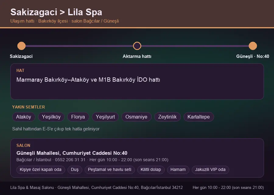 Sakizagaci içinden Lila Spa'ya ulaşım hattı şeması: Marmaray Bakırköy–Ataköy ve M1B Bakırköy İDO hattı