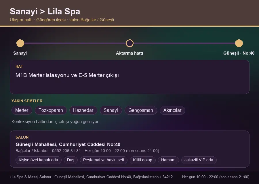 Sanayi içinden Lila Spa'ya ulaşım hattı şeması: M1B Merter istasyonu ve E-5 Merter çıkışı
