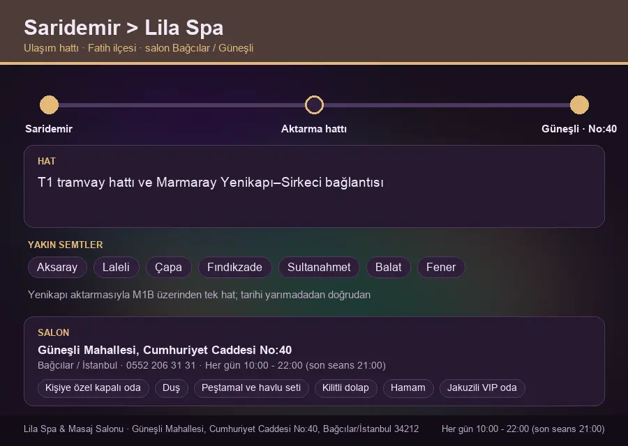 Saridemir içinden Lila Spa'ya ulaşım hattı şeması: T1 tramvay hattı ve Marmaray Yenikapı–Sirkeci bağlantısı