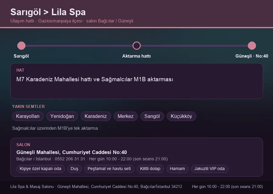 Sarıgöl içinden Lila Spa'ya ulaşım hattı şeması: M7 Karadeniz Mahallesi hattı ve Sağmalcılar M1B aktarması