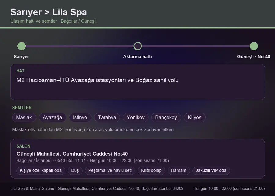Sarıyer içinden Lila Spa'ya ulaşım hattı şeması: M2 Hacıosman–İTÜ Ayazağa istasyonları ve Boğaz sahil yolu