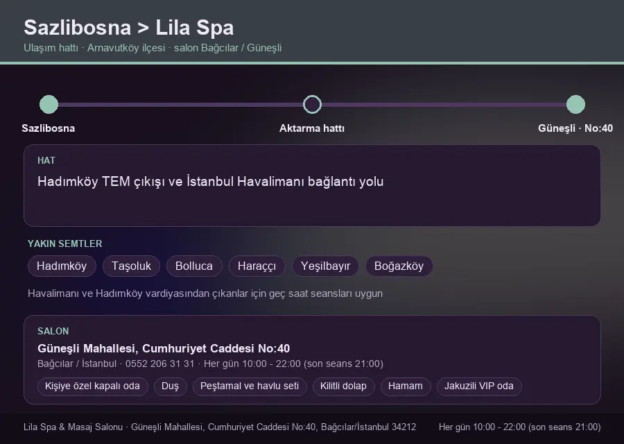Sazlibosna içinden Lila Spa'ya ulaşım hattı şeması: Hadımköy TEM çıkışı ve İstanbul Havalimanı bağlantı yolu