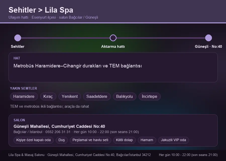 Sehitler içinden Lila Spa'ya ulaşım hattı şeması: Metrobüs Haramidere–Cihangir durakları ve TEM bağlantısı