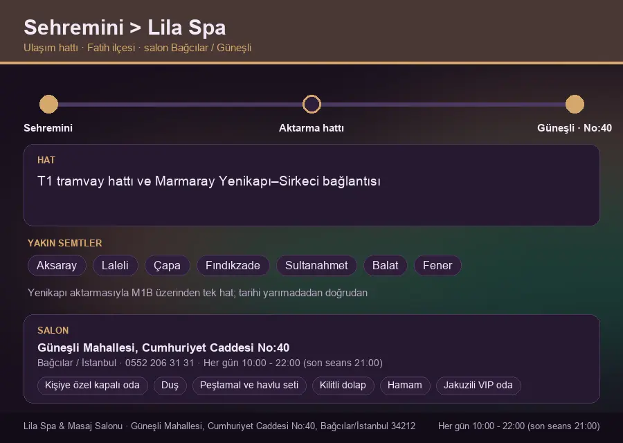 Sehremini içinden Lila Spa'ya ulaşım hattı şeması: T1 tramvay hattı ve Marmaray Yenikapı–Sirkeci bağlantısı