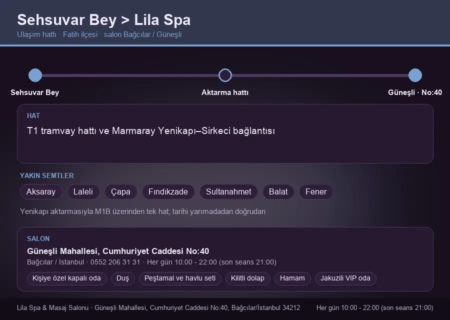 Sehsuvar Bey içinden Lila Spa'ya ulaşım hattı şeması: T1 tramvay hattı ve Marmaray Yenikapı–Sirkeci bağlantısı