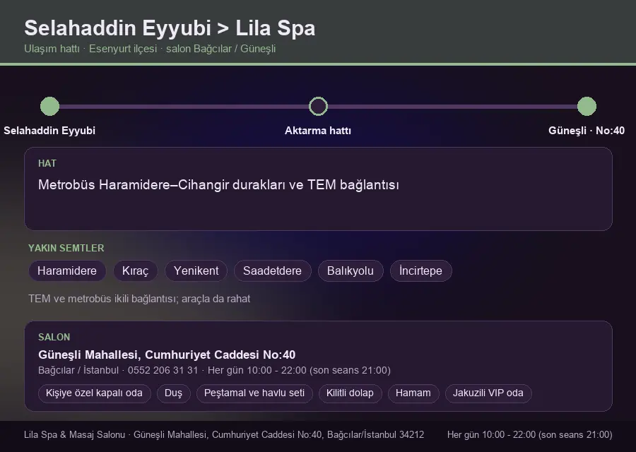 Selahaddin Eyyubi içinden Lila Spa'ya ulaşım hattı şeması: Metrobüs Haramidere–Cihangir durakları ve TEM bağlantısı