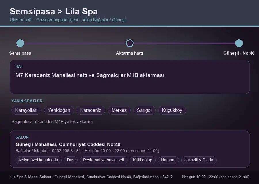 Semsipasa içinden Lila Spa'ya ulaşım hattı şeması: M7 Karadeniz Mahallesi hattı ve Sağmalcılar M1B aktarması