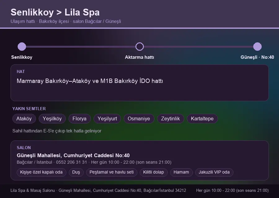 Senlikkoy içinden Lila Spa'ya ulaşım hattı şeması: Marmaray Bakırköy–Ataköy ve M1B Bakırköy İDO hattı