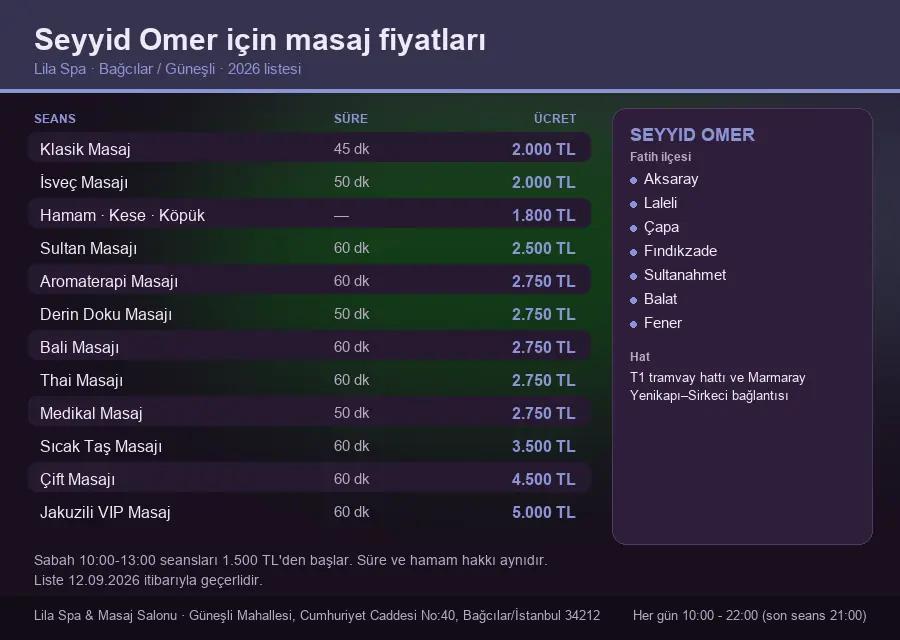Seyyid Omer sayfası için Lila Spa masaj fiyat tablosu: seans, süre ve ücret listesi