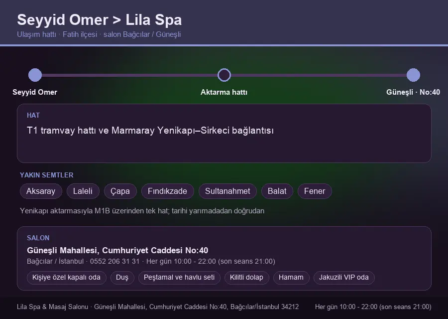 Seyyid Omer içinden Lila Spa'ya ulaşım hattı şeması: T1 tramvay hattı ve Marmaray Yenikapı–Sirkeci bağlantısı