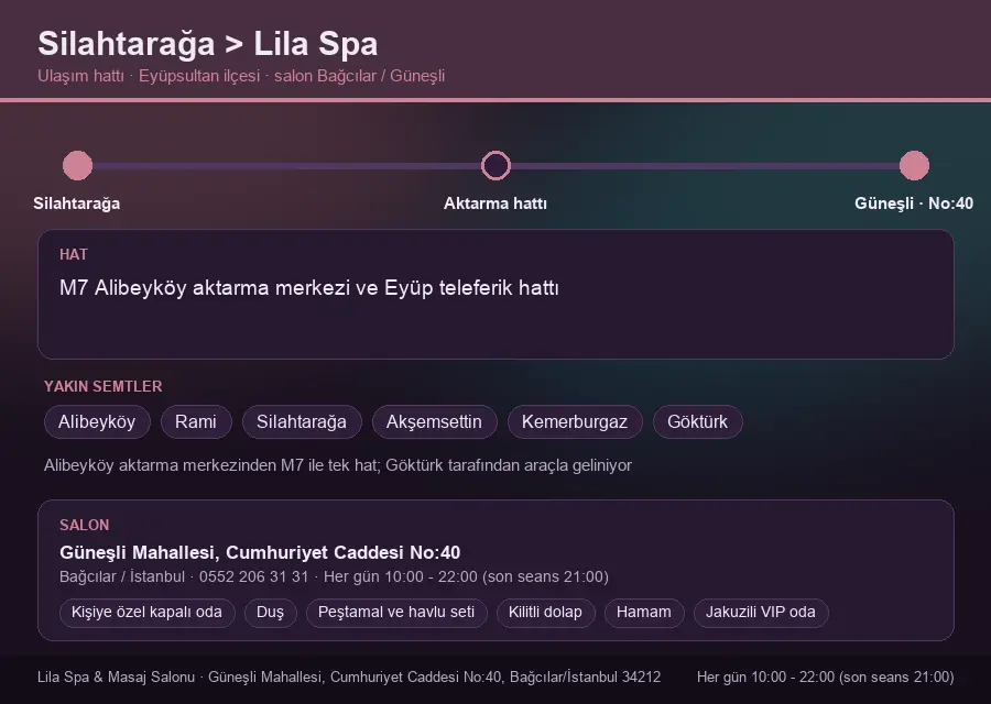 Silahtarağa içinden Lila Spa'ya ulaşım hattı şeması: M7 Alibeyköy aktarma merkezi ve Eyüp teleferik hattı