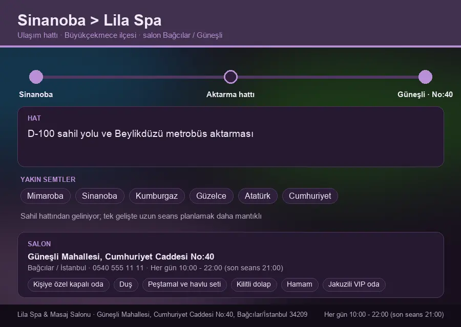 Sinanoba içinden Lila Spa'ya ulaşım hattı şeması: D-100 sahil yolu ve Beylikdüzü metrobüs aktarması