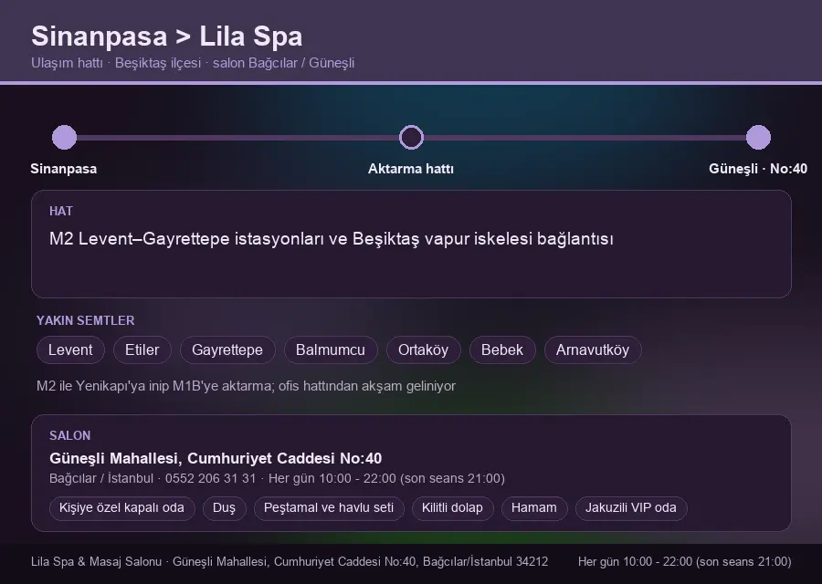 Sinanpasa içinden Lila Spa'ya ulaşım hattı şeması: M2 Levent–Gayrettepe istasyonları ve Beşiktaş vapur iskelesi bağlantısı