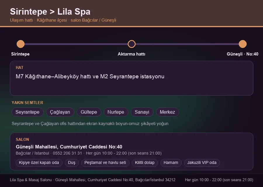 Sirintepe içinden Lila Spa'ya ulaşım hattı şeması: M7 Kâğıthane–Alibeyköy hattı ve M2 Seyrantepe istasyonu
