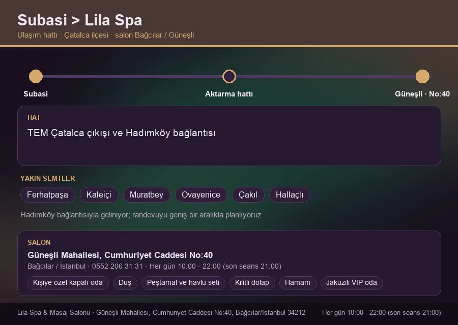 Subasi içinden Lila Spa'ya ulaşım hattı şeması: TEM Çatalca çıkışı ve Hadımköy bağlantısı