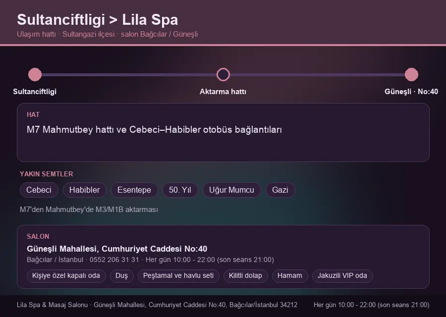 Sultanciftligi içinden Lila Spa'ya ulaşım hattı şeması: M7 Mahmutbey hattı ve Cebeci–Habibler otobüs bağlantıları