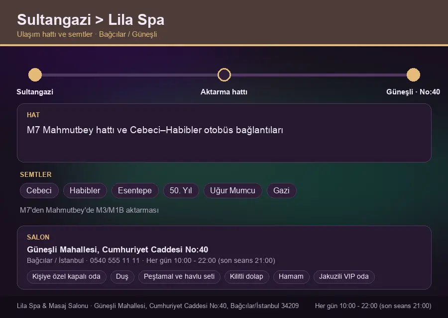 Sultangazi içinden Lila Spa'ya ulaşım hattı şeması: M7 Mahmutbey hattı ve Cebeci–Habibler otobüs bağlantıları