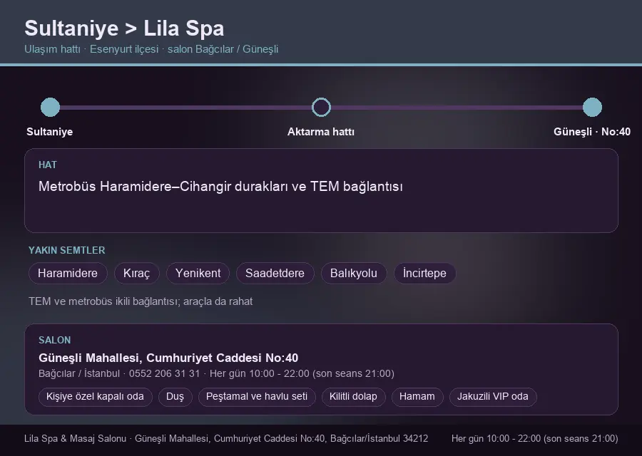 Sultaniye içinden Lila Spa'ya ulaşım hattı şeması: Metrobüs Haramidere–Cihangir durakları ve TEM bağlantısı