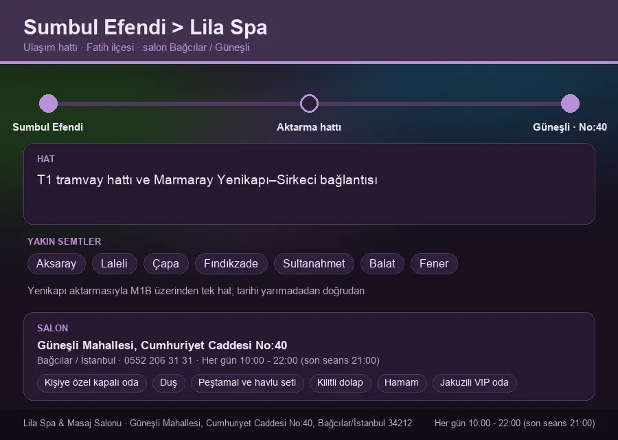 Sumbul Efendi içinden Lila Spa'ya ulaşım hattı şeması: T1 tramvay hattı ve Marmaray Yenikapı–Sirkeci bağlantısı