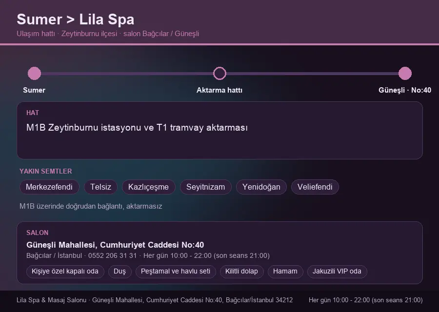 Sumer içinden Lila Spa'ya ulaşım hattı şeması: M1B Zeytinburnu istasyonu ve T1 tramvay aktarması