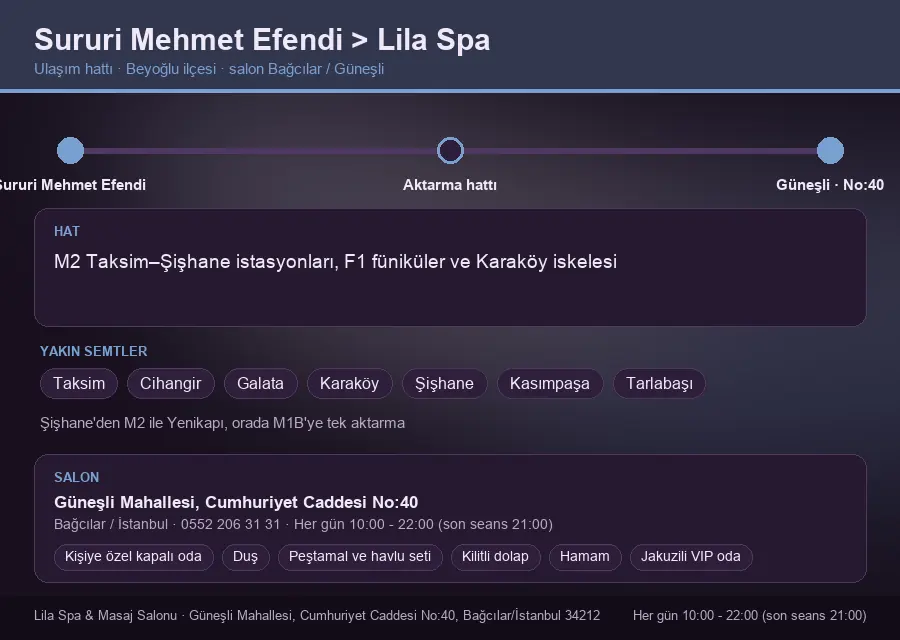 Sururi Mehmet Efendi içinden Lila Spa'ya ulaşım hattı şeması: M2 Taksim–Şişhane istasyonları, F1 füniküler ve Karaköy iskelesi